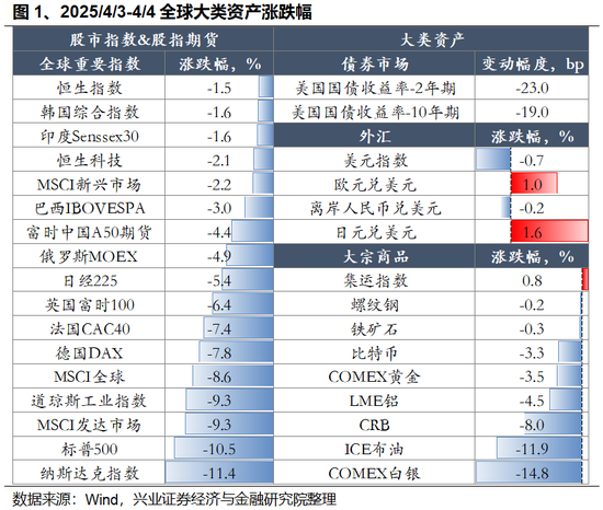 兴证策略:以我为主,三条主线防守反击 第1张 兴证策略:以我为主,三条主线防守反击 第1张