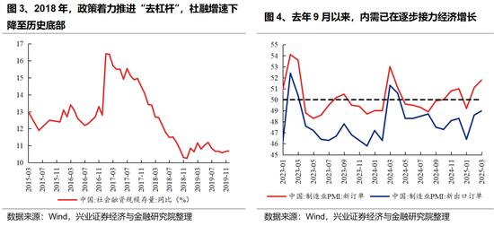 兴证策略:以我为主,三条主线防守反击 第4张 兴证策略:以我为主,三条主线防守反击 第4张