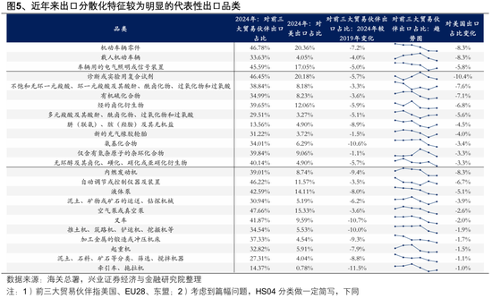兴证策略:以我为主,三条主线防守反击 第5张 兴证策略:以我为主,三条主线防守反击 第5张