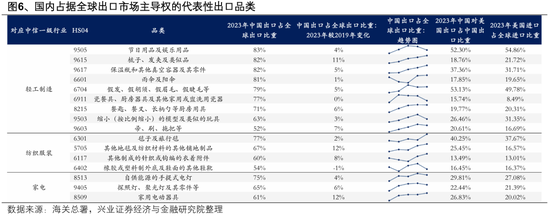 兴证策略:以我为主,三条主线防守反击 第6张 兴证策略:以我为主,三条主线防守反击 第6张