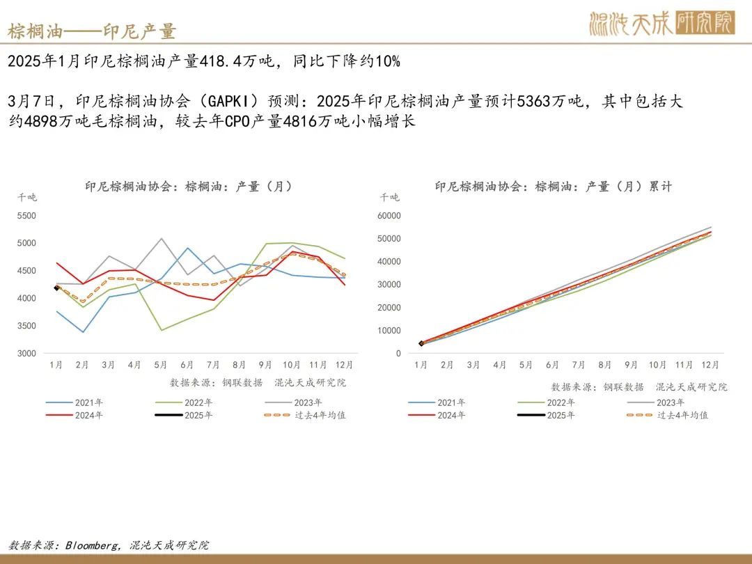 【棕榈油周报】宏观衰退预期升温,美国生柴政策反复 第10张 【棕榈油周报】宏观衰退预期升温,美国生柴政策反复 第10张