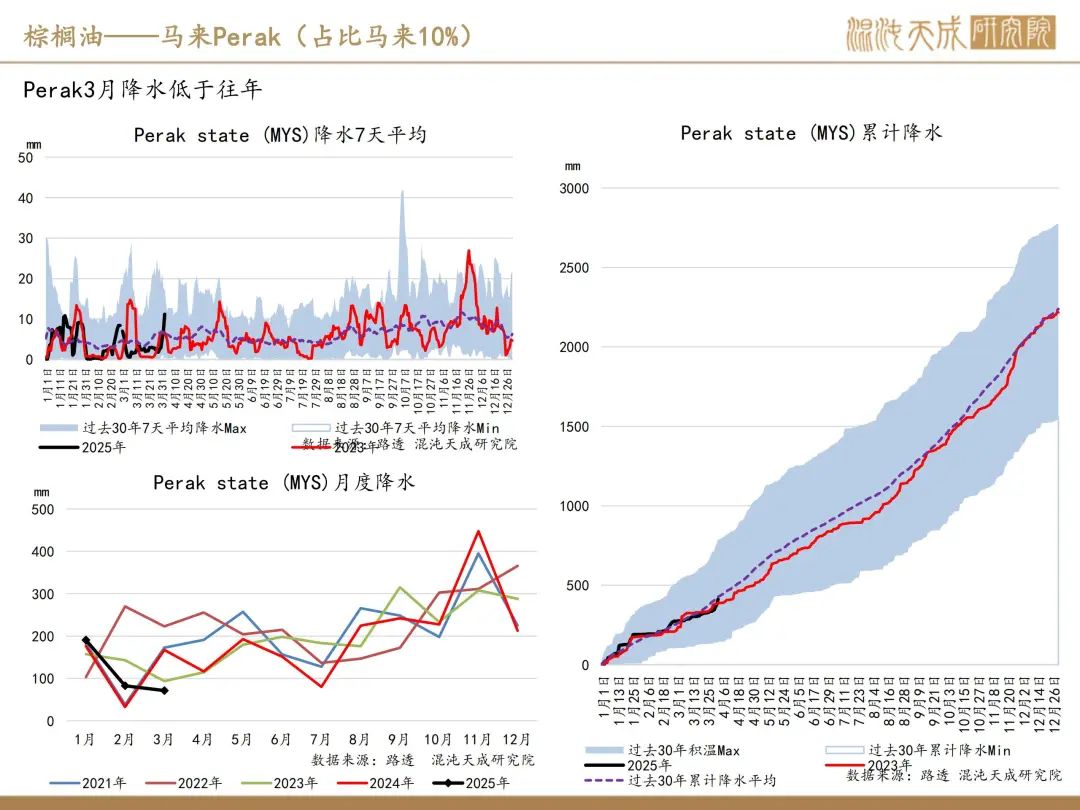 【棕榈油周报】宏观衰退预期升温,美国生柴政策反复 第17张 【棕榈油周报】宏观衰退预期升温,美国生柴政策反复 第17张