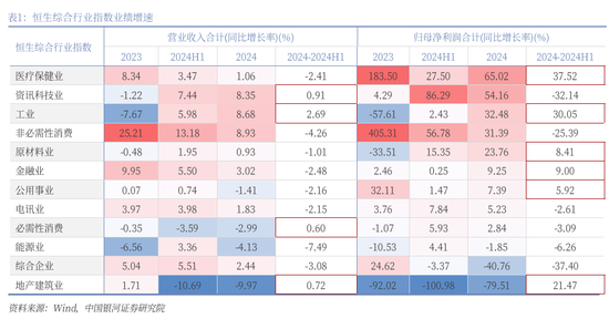银河策略:港股二季度配置价值较高的三大主线 第4张 银河策略:港股二季度配置价值较高的三大主线 第4张