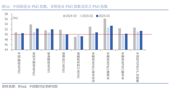 银河策略:港股二季度配置价值较高的三大主线 第13张 银河策略:港股二季度配置价值较高的三大主线 第13张