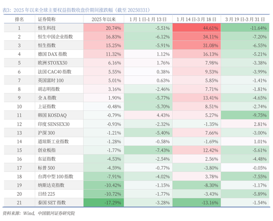 银河策略:港股二季度配置价值较高的三大主线 第15张 银河策略:港股二季度配置价值较高的三大主线 第15张