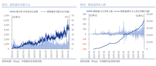 银河策略:港股二季度配置价值较高的三大主线 第27张 银河策略:港股二季度配置价值较高的三大主线 第27张