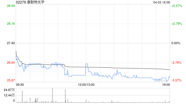 康耐特光学重新授予第一批受限制股份单位 第1张 康耐特光学重新授予第一批受限制股份单位 第1张