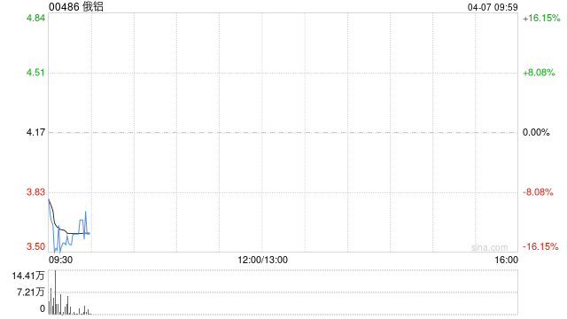 俄铝：法院驳回Sual召开公司股东特别大会的申请  第1张