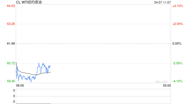光大期货：4月7日能源化工日报  第2张