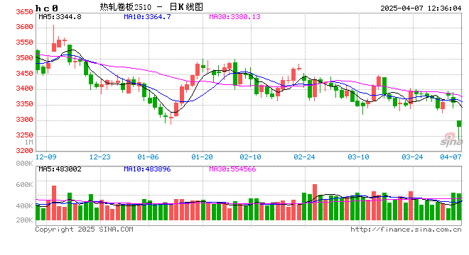 热轧板卷季度分析:1季度横盘运行,2季度能否打破“僵局”? 第2张 热轧板卷季度分析:1季度横盘运行,2季度能否打破“僵局”? 第2张