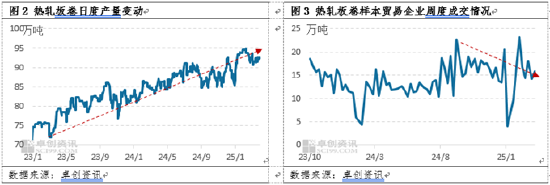 热轧板卷季度分析:1季度横盘运行,2季度能否打破“僵局”? 第4张 热轧板卷季度分析:1季度横盘运行,2季度能否打破“僵局”? 第4张