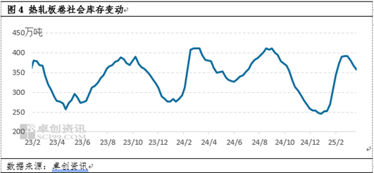 热轧板卷季度分析:1季度横盘运行,2季度能否打破“僵局”? 第5张 热轧板卷季度分析:1季度横盘运行,2季度能否打破“僵局”? 第5张