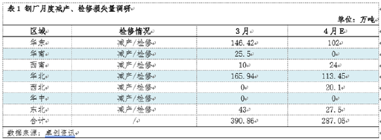 热轧板卷季度分析:1季度横盘运行,2季度能否打破“僵局”? 第6张 热轧板卷季度分析:1季度横盘运行,2季度能否打破“僵局”? 第6张