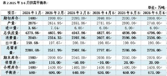 热轧板卷季度分析:1季度横盘运行,2季度能否打破“僵局”? 第7张 热轧板卷季度分析:1季度横盘运行,2季度能否打破“僵局”? 第7张