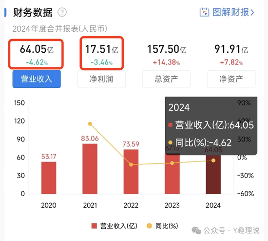 高薪挖范妍和白冰洋,万亿巨头仅富国基金营收净利“双降”! 第1张 高薪挖范妍和白冰洋,万亿巨头仅富国基金营收净利“双降”! 第1张