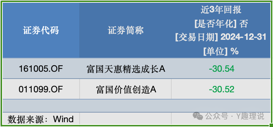 高薪挖范妍和白冰洋,万亿巨头仅富国基金营收净利“双降”! 第3张 高薪挖范妍和白冰洋,万亿巨头仅富国基金营收净利“双降”! 第3张