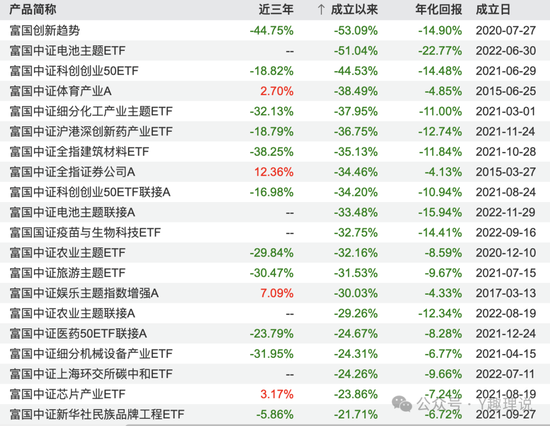 高薪挖范妍和白冰洋,万亿巨头仅富国基金营收净利“双降”! 第4张 高薪挖范妍和白冰洋,万亿巨头仅富国基金营收净利“双降”! 第4张