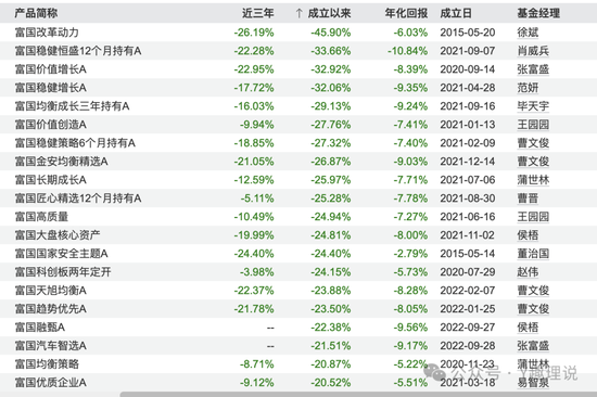 高薪挖范妍和白冰洋,万亿巨头仅富国基金营收净利“双降”! 第5张 高薪挖范妍和白冰洋,万亿巨头仅富国基金营收净利“双降”! 第5张