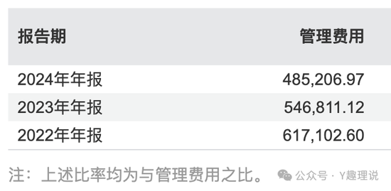 高薪挖范妍和白冰洋,万亿巨头仅富国基金营收净利“双降”! 第6张 高薪挖范妍和白冰洋,万亿巨头仅富国基金营收净利“双降”! 第6张