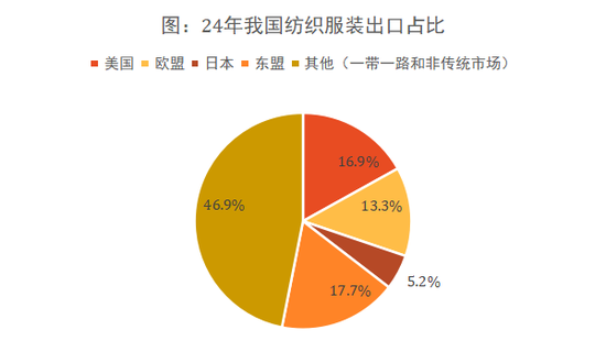 云评论 | PTA/PX一字跌停,贸易战影响首当其冲 第4张 云评论 | PTA/PX一字跌停,贸易战影响首当其冲 第4张