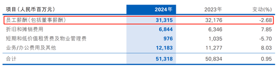 民生银行中层人事调整 涉及多家一级分行  第12张