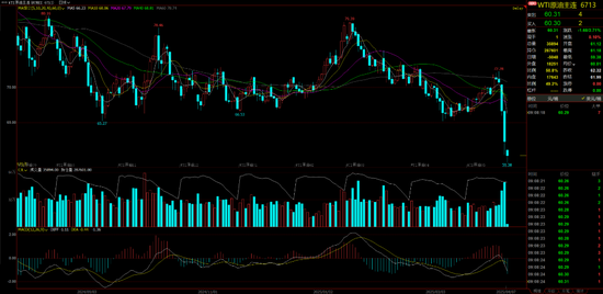 云评论 | 原油：跌！跌！跌！  第3张