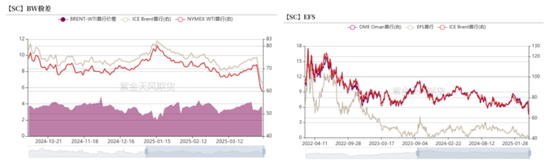 云评论 | 原油：跌！跌！跌！  第5张