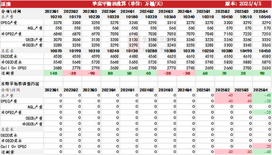 云评论 | 原油：跌！跌！跌！  第6张