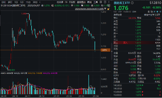 惊天巨震，全球遭遇“黑色星期一”！关税风暴来袭，我们该如何面对史诗级恐慌时刻？  第3张