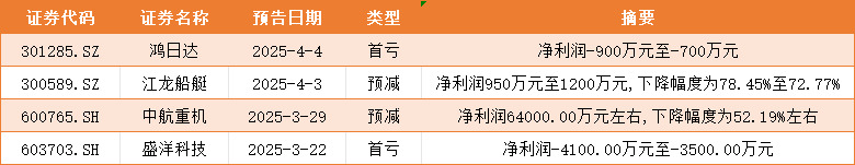 4月个股风险提示  第1张