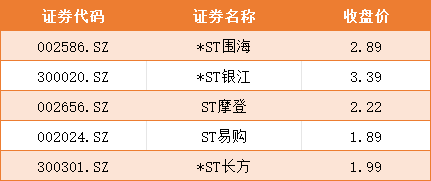 4月个股风险提示  第2张