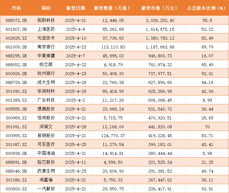 4月个股风险提示  第3张