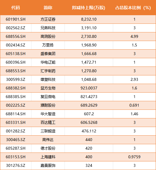 4月个股风险提示  第4张