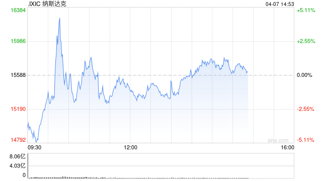 美经济委员会主任：特朗普考虑对部分国家暂停90天关税  第1张