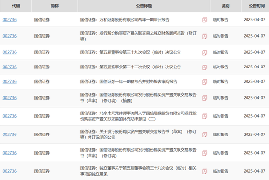 并购潮下的“消失者”：万和证券  第1张