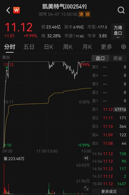 关税“大棒”冲击，A股何去何从？市场人士：下跌有限，不必悲观  第3张