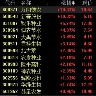 梯次推进农业强国建设蓝图发布 农业领域或迎来投资契机 第1张 梯次推进农业强国建设蓝图发布 农业领域或迎来投资契机 第1张