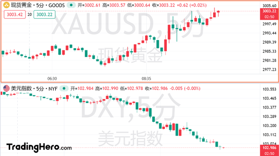 亚太全线反攻!市场押注特朗普即将“认输” 第2张 亚太全线反攻!市场押注特朗普即将“认输” 第2张