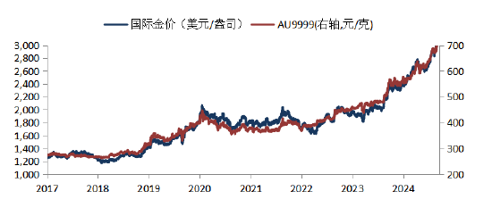 华安基金：流动性危机冲击全球，上周金价冲高回落  第1张