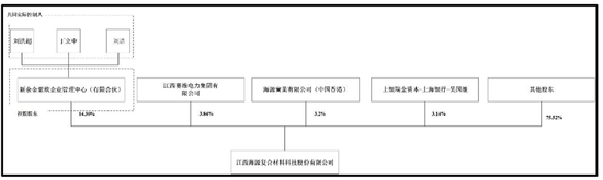 IPO公司老板3.5亿买下“赛维系”海源复材 第4张 IPO公司老板3.5亿买下“赛维系”海源复材 第4张