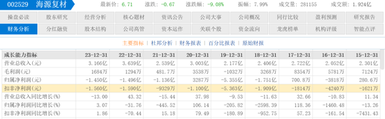 IPO公司老板3.5亿买下“赛维系”海源复材 第10张 IPO公司老板3.5亿买下“赛维系”海源复材 第10张