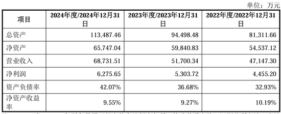 IPO公司老板3.5亿买下“赛维系”海源复材 第12张 IPO公司老板3.5亿买下“赛维系”海源复材 第12张