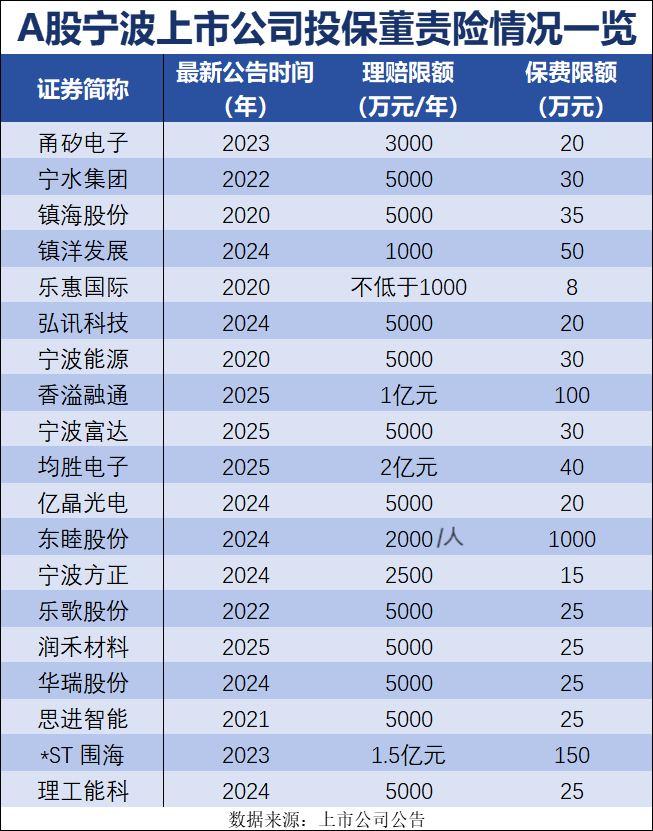 千万罚单频现！董责险在A股上市公司掀起新风潮  第2张