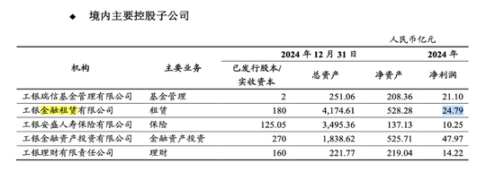 银行系金租"强者恒强":交银金租再次登顶 梯队格局更加明显 第2张 银行系金租"强者恒强":交银金租再次登顶 梯队格局更加明显 第2张