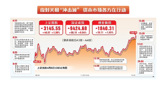 中国版平准基金横空出世 稳市打出组合拳丨应对关税“冲击波” 资本市场各方在行动 第1张 中国版平准基金横空出世 稳市打出组合拳丨应对关税“冲击波” 资本市场各方在行动 第1张