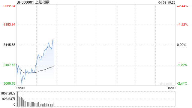 开盘:三大指数集体低开 可控核聚变板块跌幅居前 第1张 开盘:三大指数集体低开 可控核聚变板块跌幅居前 第1张