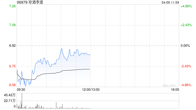 高盛：予珍酒李渡“买入”评级 预计下半年市场复苏更明显  第1张