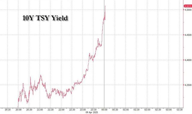 美债“爆雷”!未来48小时:美国金融系统“生死时刻”? 第1张 美债“爆雷”!未来48小时:美国金融系统“生死时刻”? 第1张