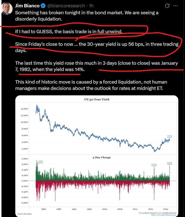 美债“爆雷”!未来48小时:美国金融系统“生死时刻”? 第2张 美债“爆雷”!未来48小时:美国金融系统“生死时刻”? 第2张