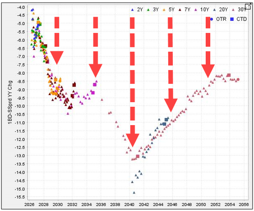 美债“爆雷”!未来48小时:美国金融系统“生死时刻”? 第3张 美债“爆雷”!未来48小时:美国金融系统“生死时刻”? 第3张
